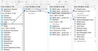 Mac Mail local storage folders